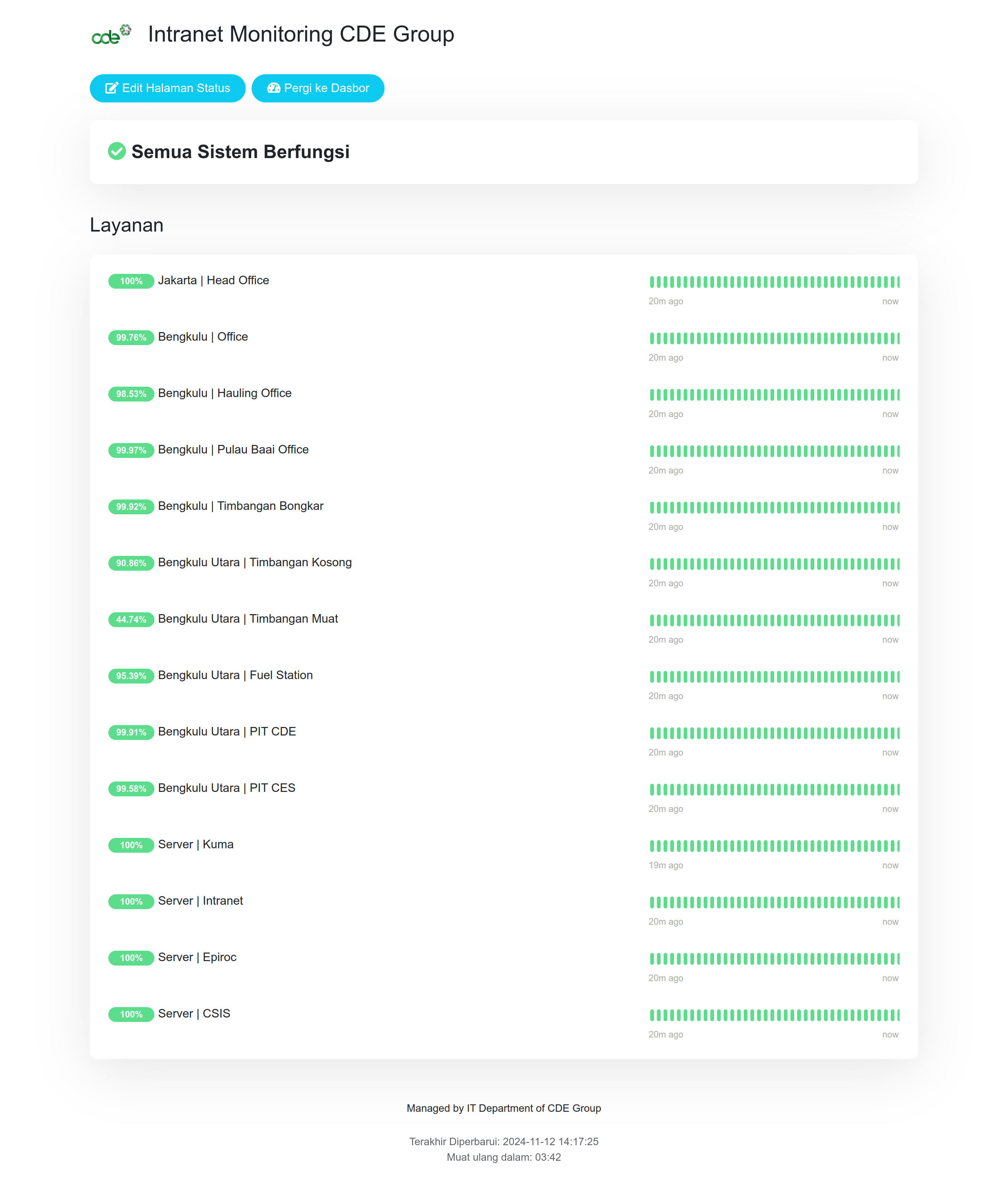 monitor.cde-coal.com_status_intranet monitor.cde-coal.com_status_intranet